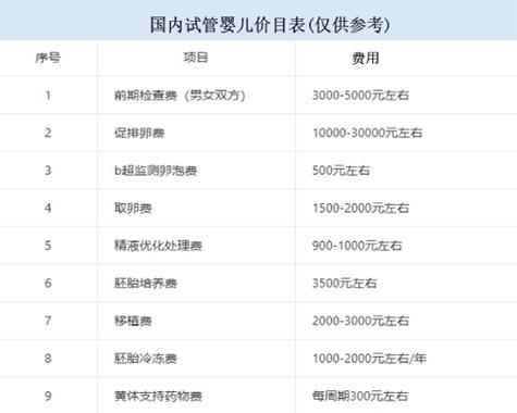 南宁第三代试管婴儿费用价格表